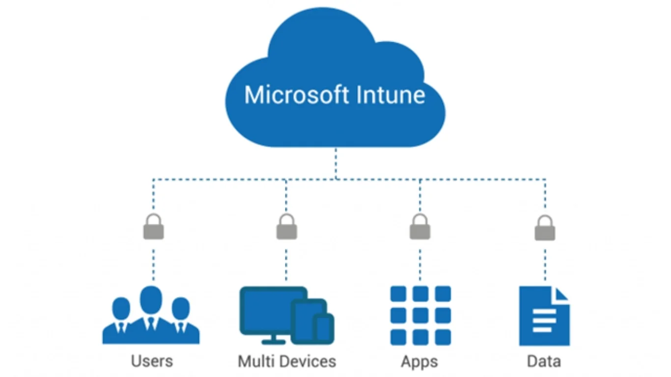 Microsoft Intune in dubai