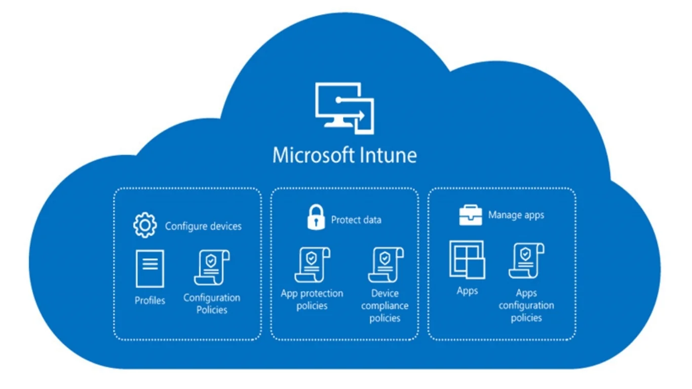 Microsoft Intune