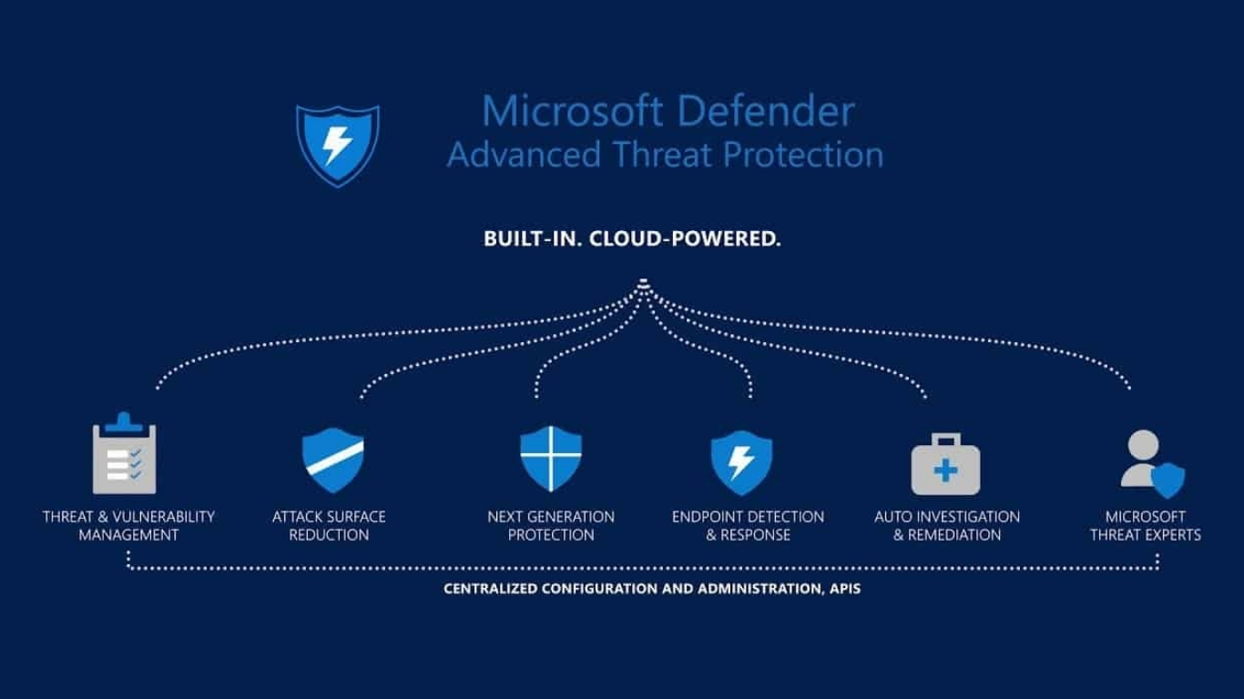 Microsoft Defender in Dubai