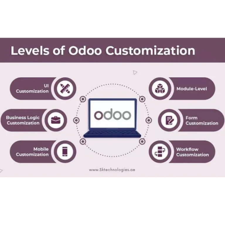 Odoo Customization Services uae