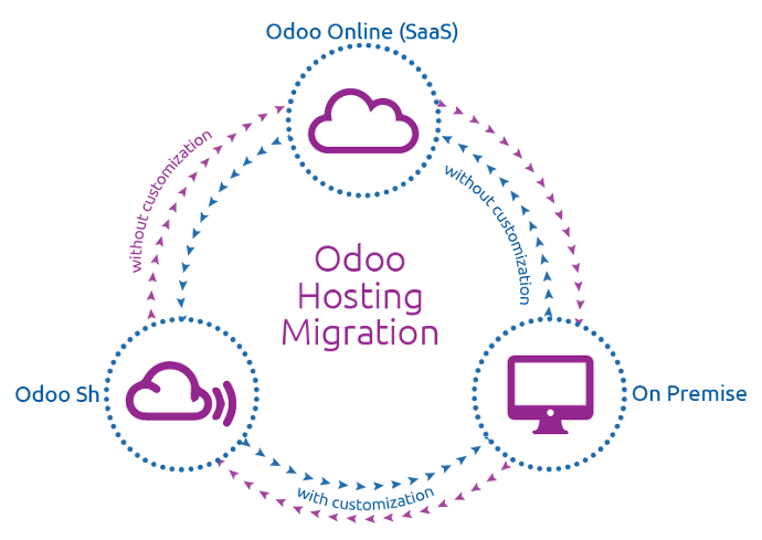 Odoo_Installation_Hosting-min (1)