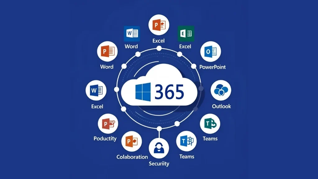 Benefits of Microsoft 365 in dubai