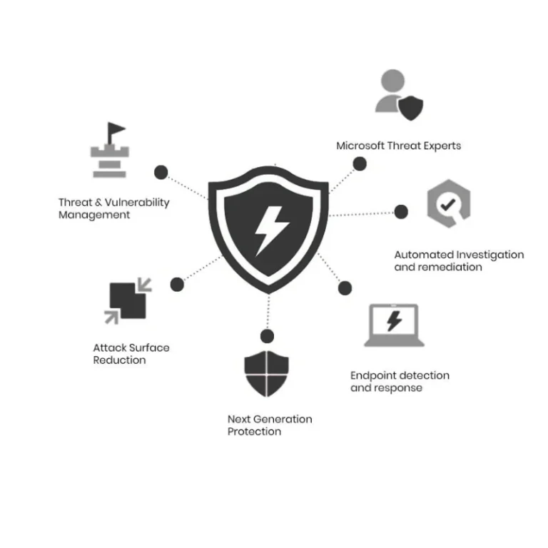 Microsoft Purview, Microsoft 365 Compliance, Data Loss Prevention Dubai, Compliance Consulting Dubai, Information Protection Services, Microsoft Defender Suite Services in Dubai