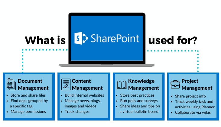 what-is-sharepoint-used-for