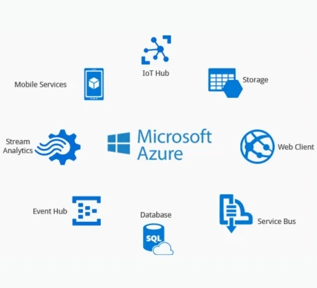 Microsoft Azure Integration Service in dubai