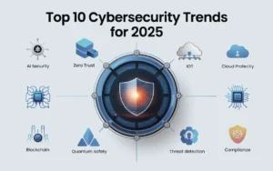 Explore top 10 Cyber Security Trends For 2025
