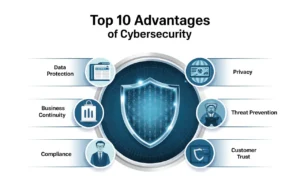 Top 10 Advantages of Cybersecurity